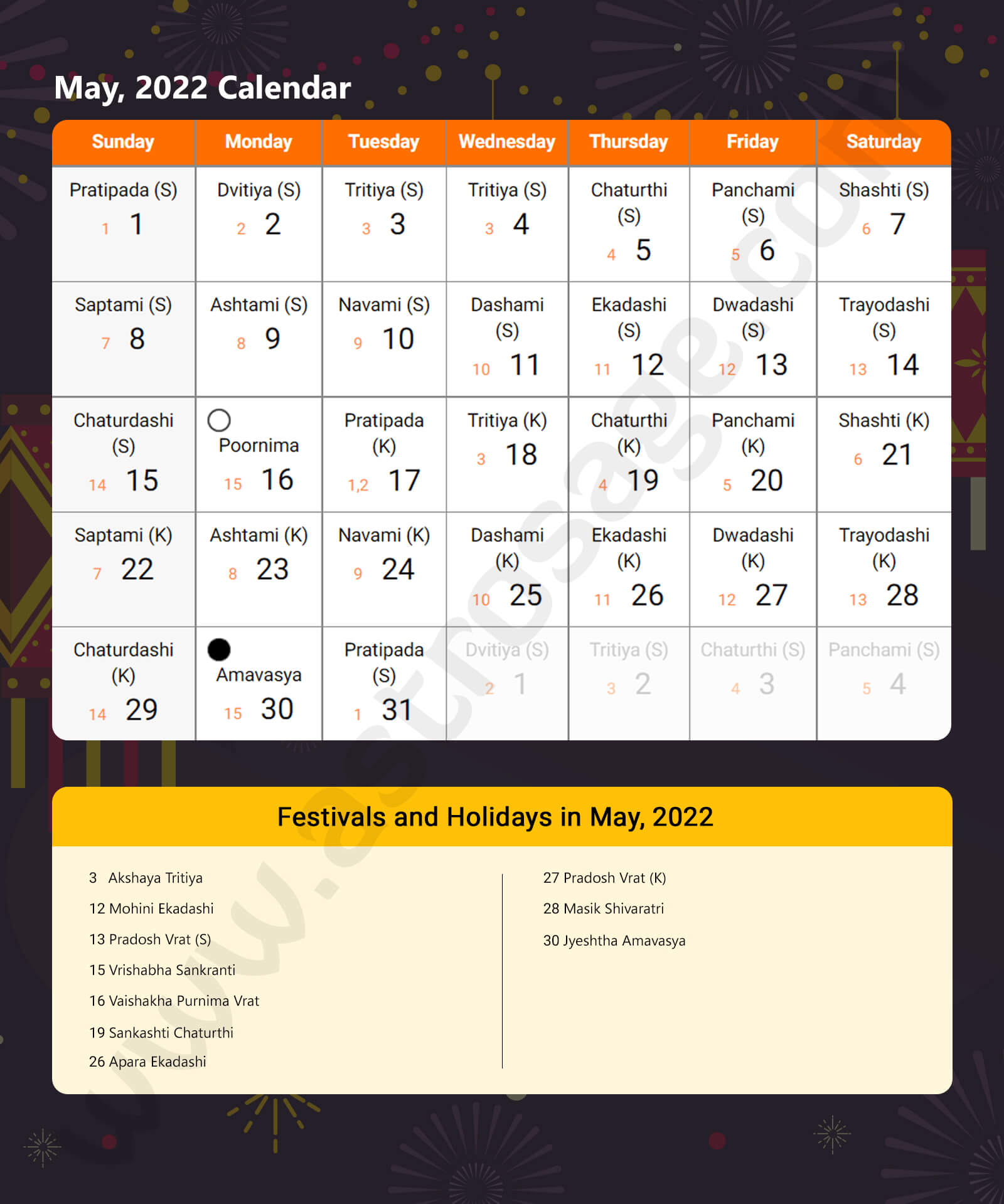 Nakshatra Calendar 2022 May 2022 Calendar – Monthly Calendar For May 2022