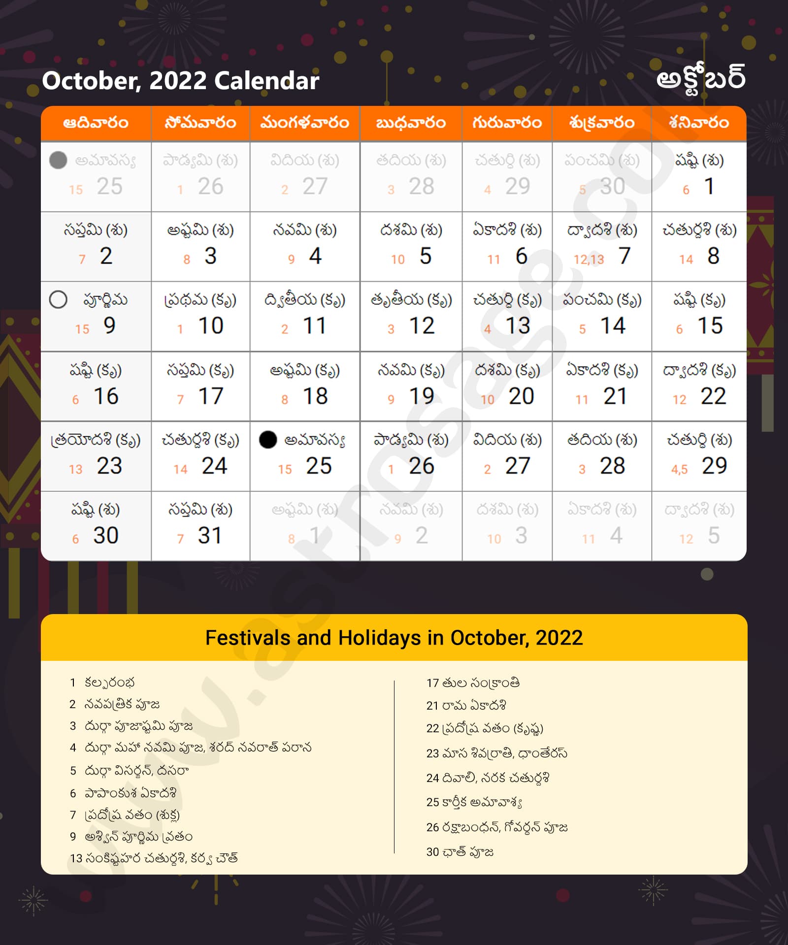 Telugu Calendar 2022 October